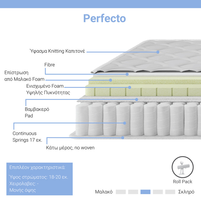 Στρώμα Perfecto pakoworld Continuous springs μονής όψης ανώστρωμα 22-24cm 160x200εκ